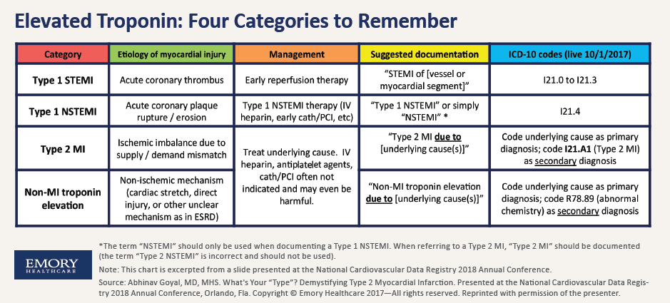 what-is-a-nstemi-type-2-slide-share